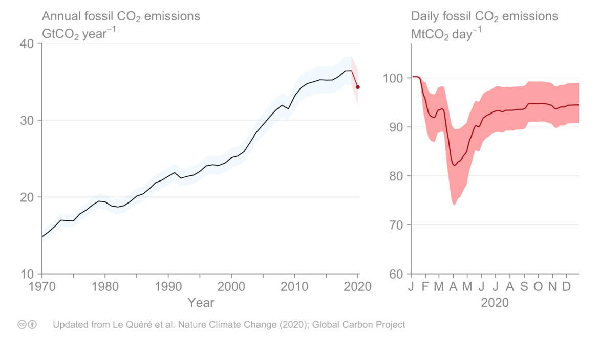 global_total copy | Earth Systems and Climate Change Hub